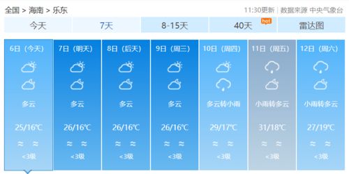 海口天气预报15天，热带岛城的天气密码与生活指南