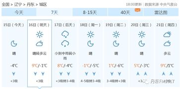 山西运城天气预报15天查询,掌握未来天气,从容安排生活 山西运城天气预报15天查询,掌握未来天气,从容安排生活