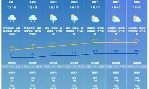未来60天天气查询,长线预报的智慧与局限 未来60天天气查询,长线预报的智慧与局限