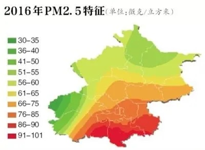 从雾霾到蓝天，北京空气质量指数变迁启示录