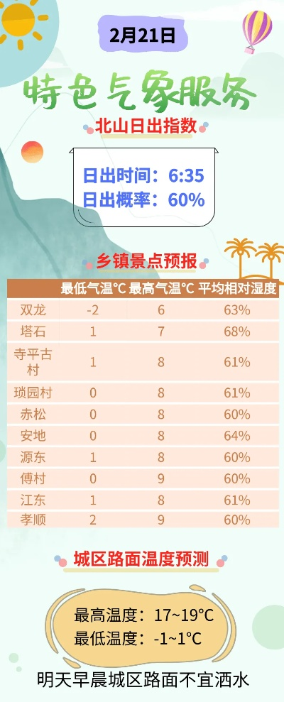 阴晴冷暖,尽在掌握—本地区天气预报服务与你同行 阴晴冷暖,尽在掌握—本地区天气预报服务与你同行
