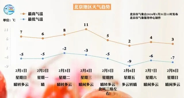 明日天气,晴暖宜出行,午后需防风 明日天气,晴暖宜出行,午后需防风