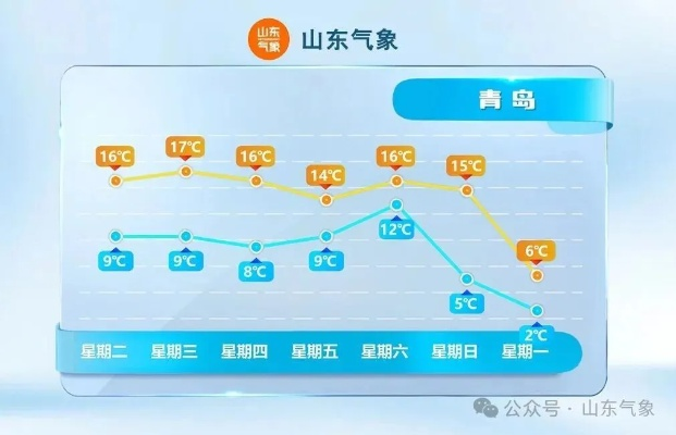 山东天气最新消息,强冷空气来袭,多地气温骤降,注意防寒保暖 山东天气最新消息,强冷空气来袭,多地气温骤降,注意防寒保暖