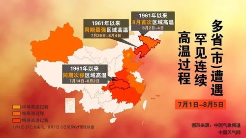 热浪席卷全国，最新高温前十名出炉，多地突破历史极值