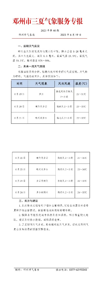 邓州市天气预报,气象服务助力日常生活与农业生产 邓州市天气预报,气象服务助力日常生活与农业生产