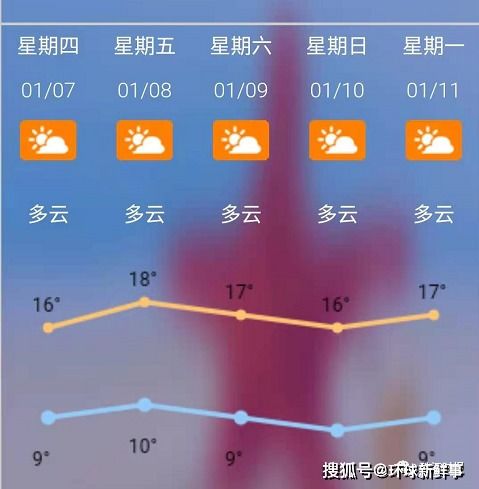 掌上风云，尽在掌握，最新中央气象台天气预报软件体验记