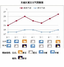 山东济宁一周天气预报,晴雨交替,气温起伏,出行需留意 山东济宁一周天气预报,晴雨交替,气温起伏,出行需留意