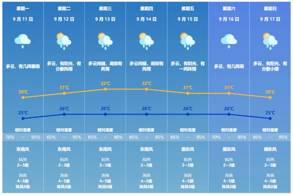 明天天气预报，一场与未知的温柔对话