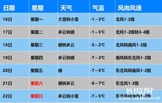 保定一周天气预报,晴雨交替,气温波动需留意 保定一周天气预报,晴雨交替,气温波动需留意
