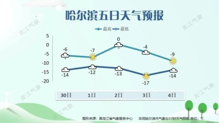 哈尔滨15天天气预报,从冰雪到回暖,一份出行与生活的气象指南 哈尔滨15天天气预报,从冰雪到回暖,一份出行与生活的气象指南