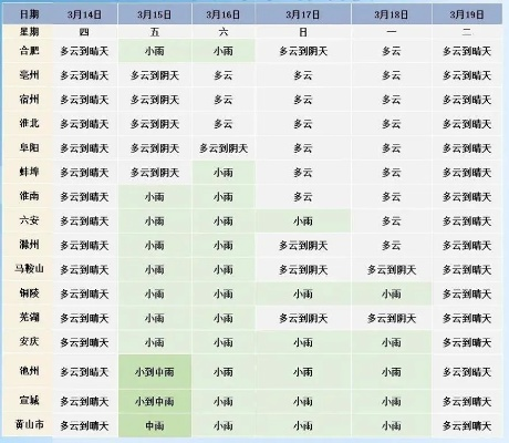 30天天气查询，科学规划生活与出行的未来之窗