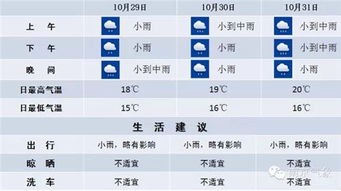 南京天气预报30天，梅雨季的晴雨表与生活指南