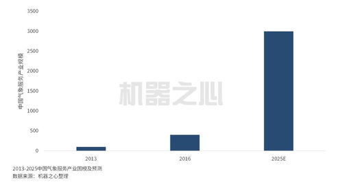 探秘上海精准天气预报,科技赋能下的气象新篇章 探秘上海精准天气预报,科技赋能下的气象新篇章