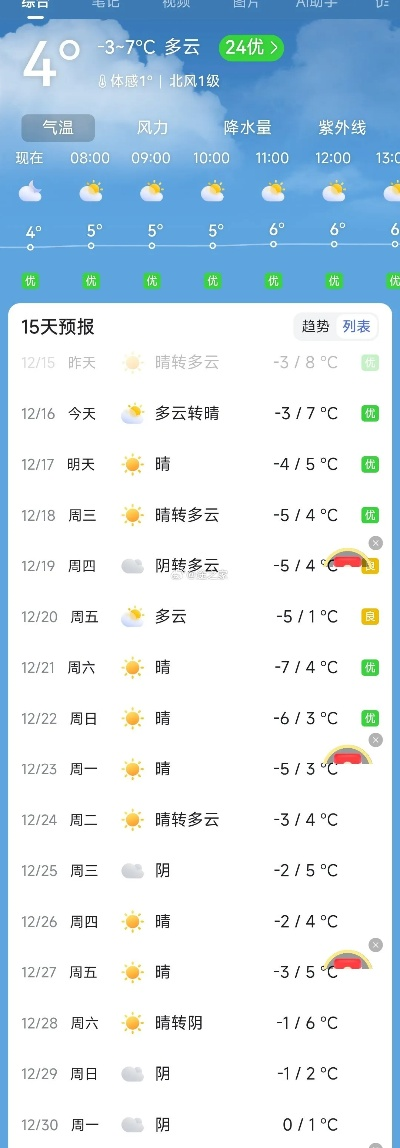 气温15天预报查询,掌握未来半月天气,从容安排生活与出行 气温15天预报查询,掌握未来半月天气,从容安排生活与出行