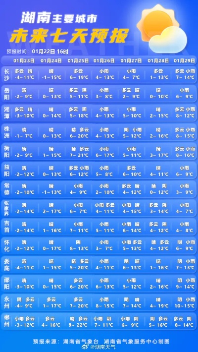 湖南天气预报30天,天气趋势先知道,出行生活早安排 湖南天气预报30天,天气趋势先知道,出行生活早安排