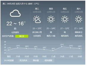 邯郸天气预报15天，精准掌握未来天气，从容安排生活出行