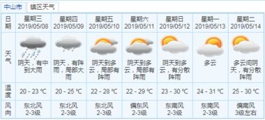 武汉天气30天准确时间查询，掌握未来一个月的气象密码
