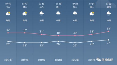 实时风向风速查询，掌握天空的呼吸，预见未来的风