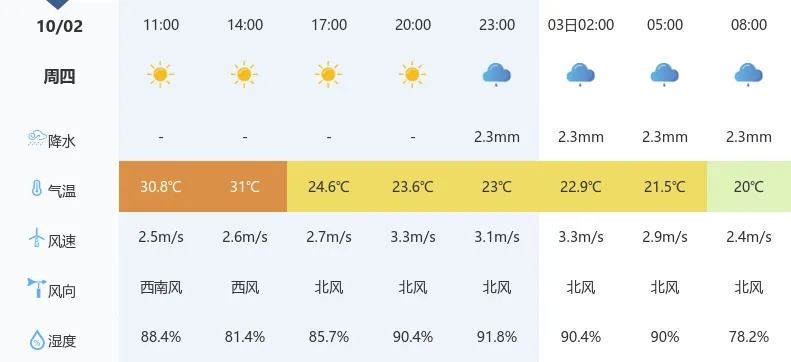 湖北未来15天天气预报,晴雨交替,气温起伏需留意 湖北未来15天天气预报,晴雨交替,气温起伏需留意