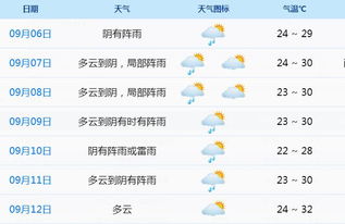 赣县天气预报40天,解锁长期天气预测的秘密与生活指南 赣县天气预报40天,解锁长期天气预测的秘密与生活指南
