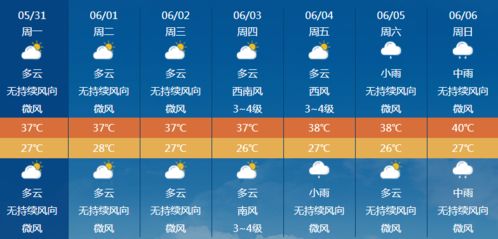 公主岭天气预报，风起云涌间的温度密码