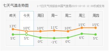 哈尔滨天气预报15天查询,掌握冰城气候,出行安排更从容 哈尔滨天气预报15天查询,掌握冰城气候,出行安排更从容