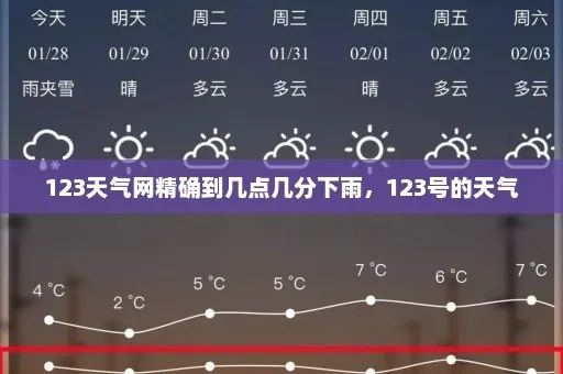 123天气王，把下雨时间精确到几点几分，让出行不再看天为难