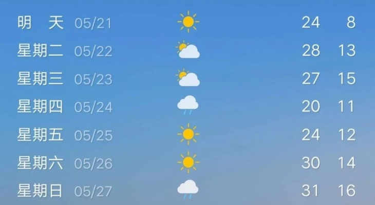 这几天的天气,像在乱炖 这几天的天气,像在乱炖