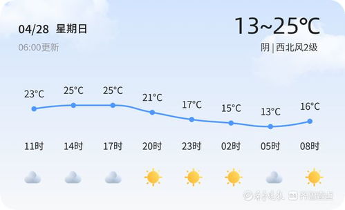 春城四月天,一周冷暖尝遍—长春未来七日天气预报与出行指南 春城四月天,一周冷暖尝遍—长春未来七日天气预报与出行指南