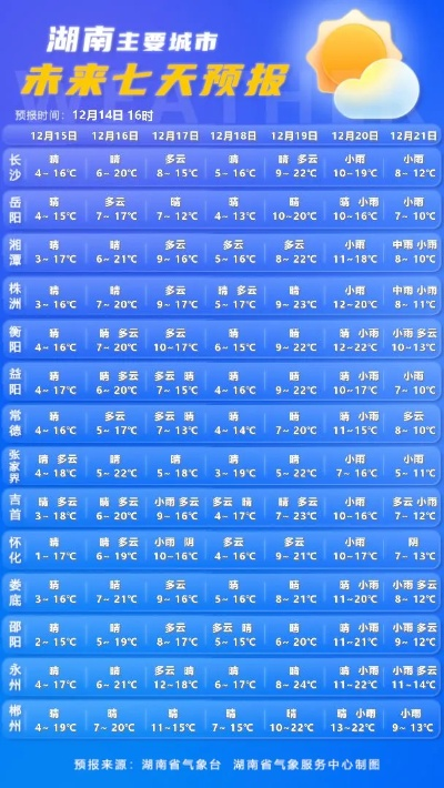 株洲天气预报10天，冷暖交替频繁，市民需注意防寒防潮