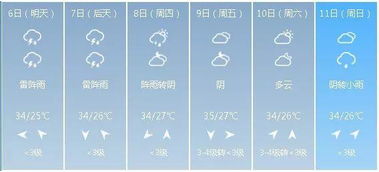 郑州天气预报十五天，掌握未来两周天气变化，出行生活更从容